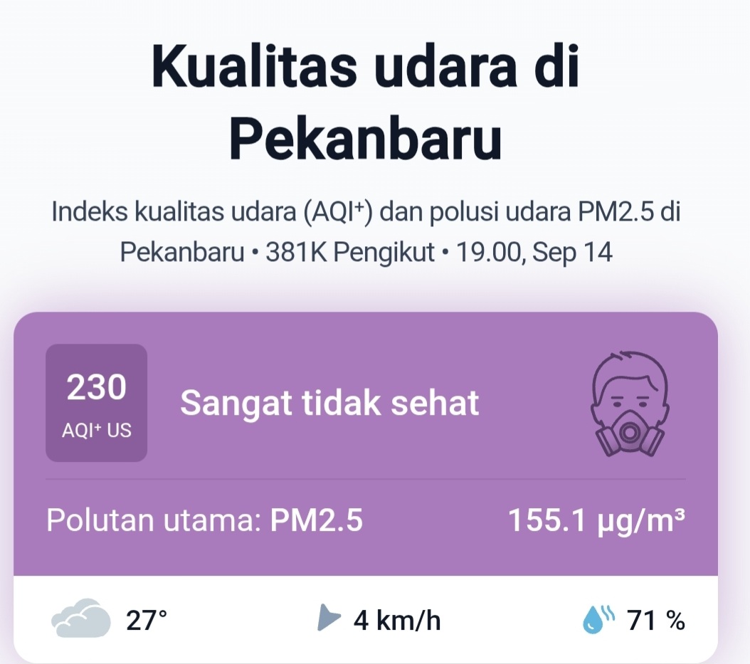 Pekanbaru Diselimuti Asap Pekat, BMKG Deteksi 3.144 Titik Panas Karhutla di Sumatera
